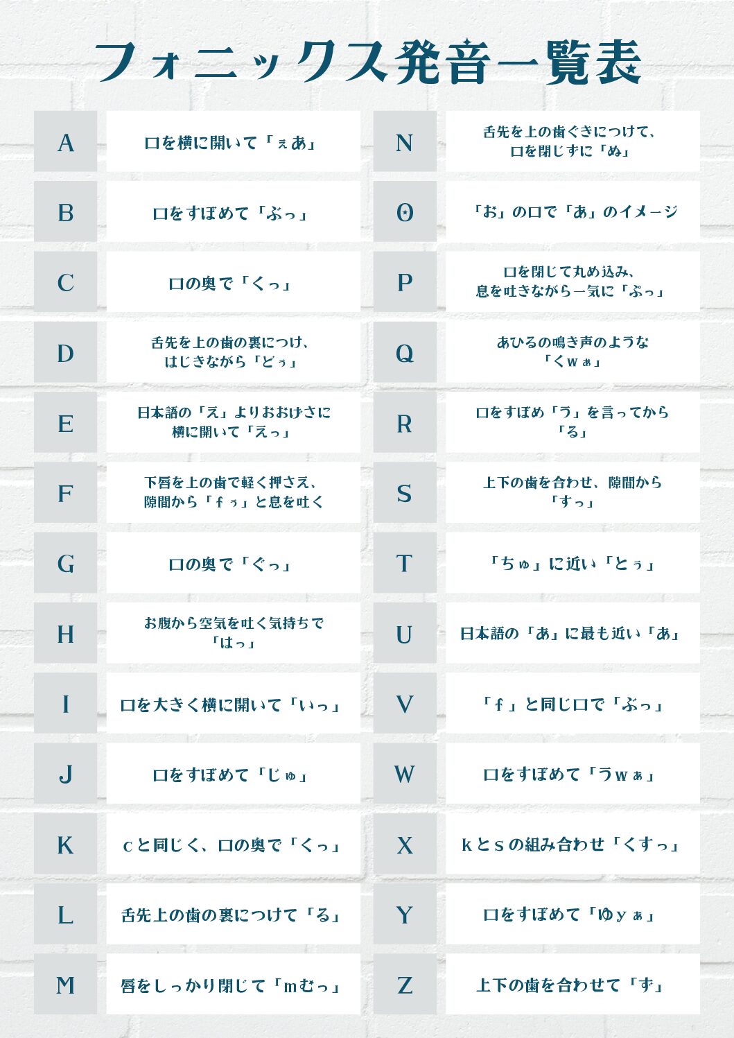 フォニックス発音一覧表