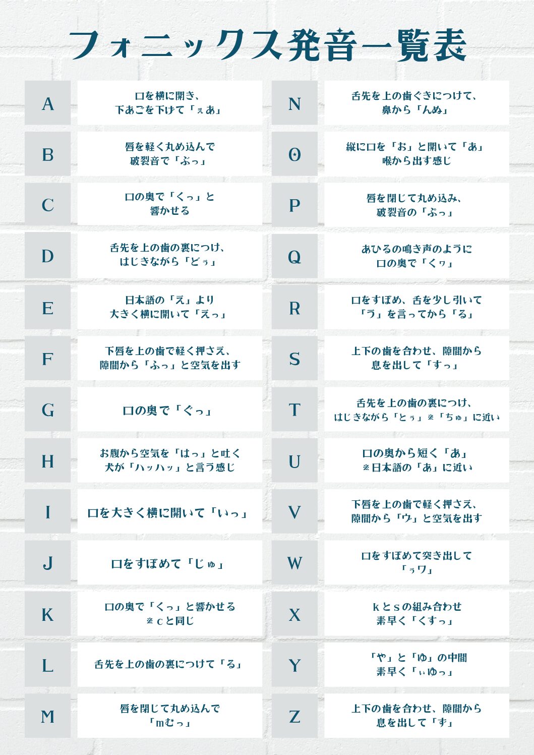 フォニックス発音一覧表